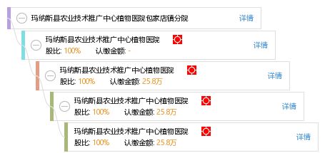 瑪納斯縣農(nóng)業(yè)技術(shù)推廣中心植物醫(yī)院包家店鎮(zhèn)分院 技術(shù)推廣與服務(wù)創(chuàng)新