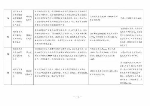 科技賦能綠色發(fā)展 解讀2020年《綠色技術(shù)推廣目錄》