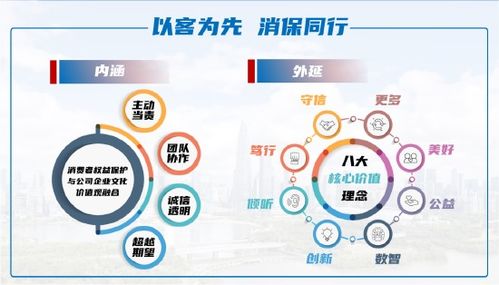 同方全球人壽獲評金融消保優秀機構 立足“大消保”格局，塑造文化理念與數字創新雙輪驅動